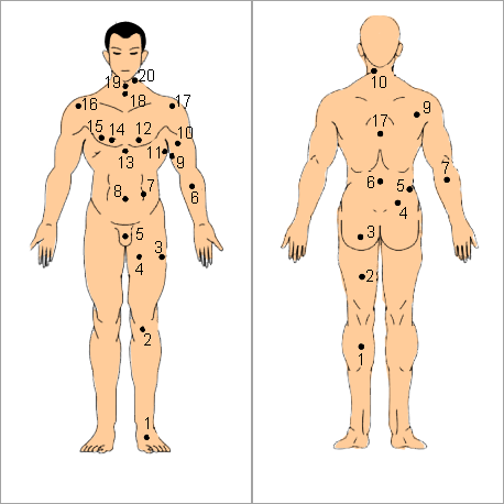 Vị trí nốt ruồi trên cơ thể đàn ông