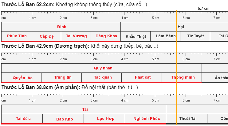 Thước lỗ ban phong thủy