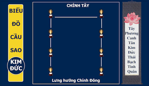 Cúng dâng sao giải hạn sao Thái Bạch