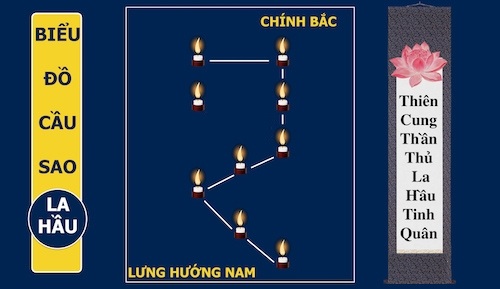 Sao La Hầu, văn khấn sao La Hầu