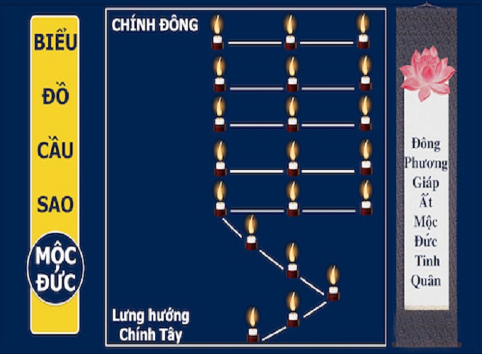 Sao Mộc Đức, văn khấn giải hạn sao mộc đức