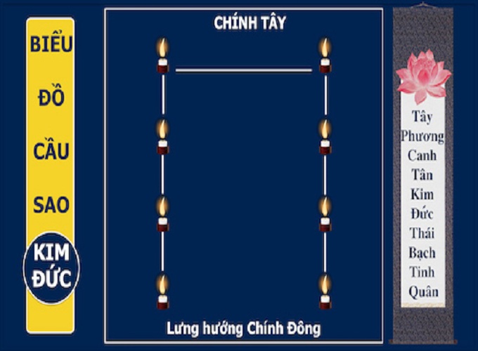 Sao Thái Bạch là gì, văn khấn dâng sao giải hạn thái bạch