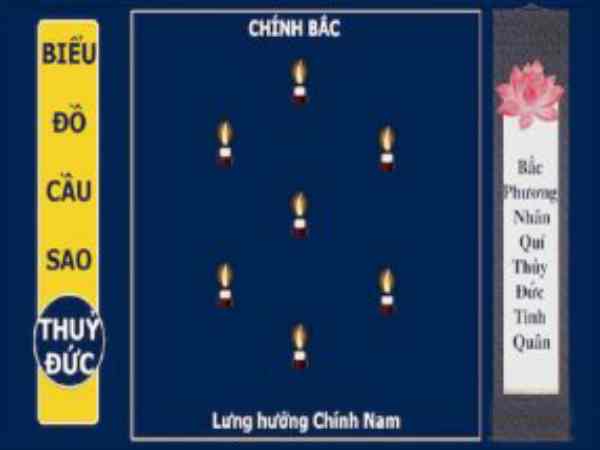 Sao Thủy Diệu là gì và văn khấn dâng sao giải hạn đúng