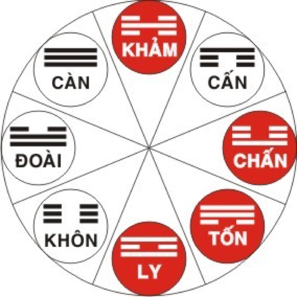 Cách tính sinh con trai theo ý muốn