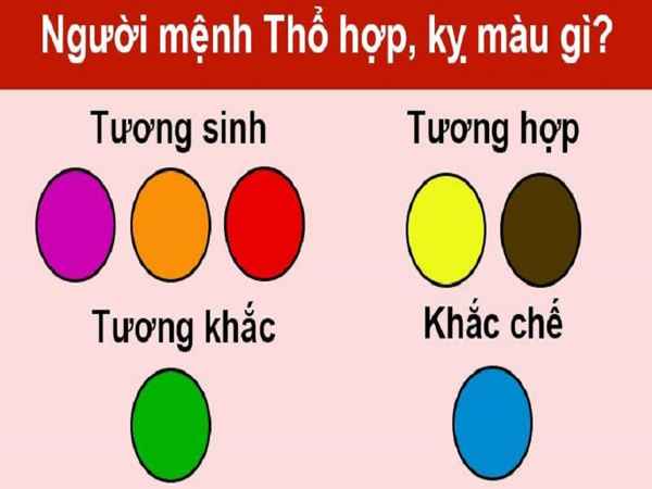 Màu sắc hợp với người mệnh Thổ