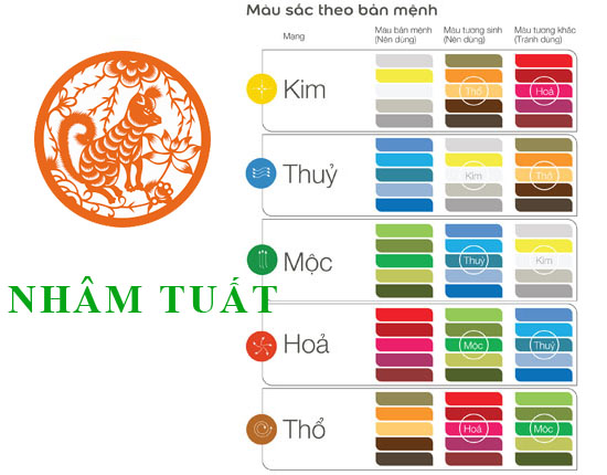 Tuổi Nhâm Tuất hợp màu gì?