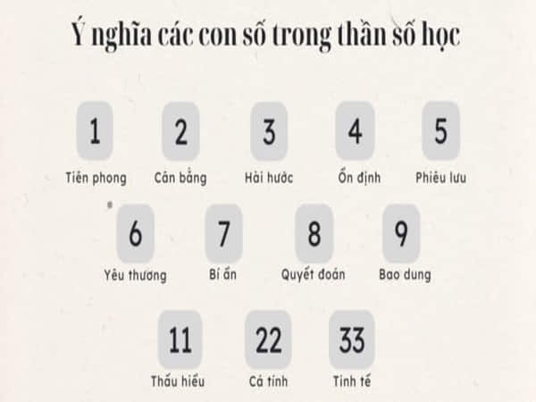 Cách đặt tên theo thần số học cơ bản