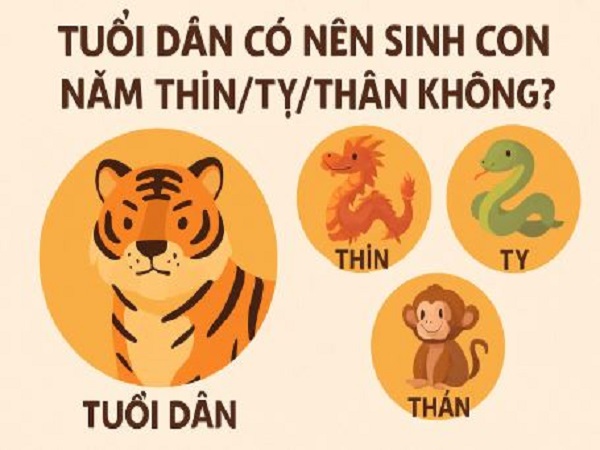 Luận tuổi Dần có nên sinh con năm Thìn/Tỵ/Thân không?